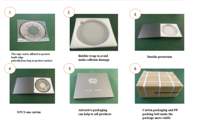 Schneidemesser Kreis- / Rundmesser Kreis- Schneidemesser 2